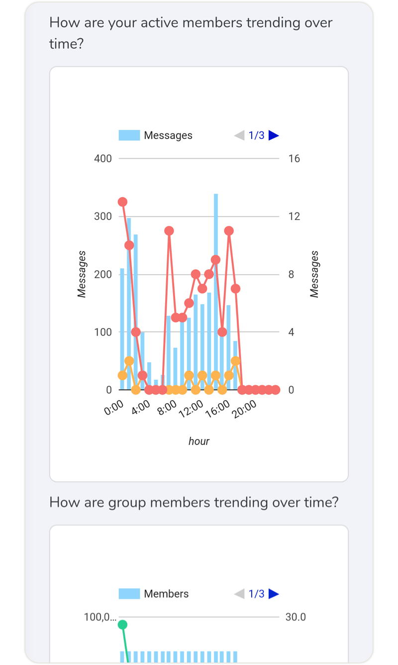 Reporting and Metrics